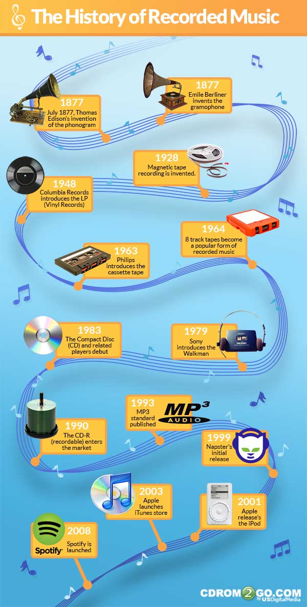 The History Of Recorded Music Infographic CDROM2GO